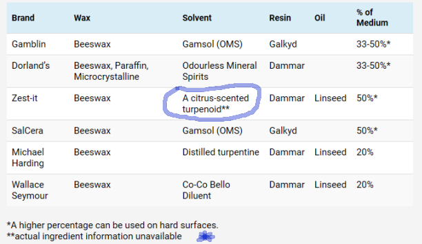 Solvent Safety Guide: Taking care with oil paint solvents